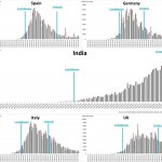 Image about Failed Lockdown in India, Graph