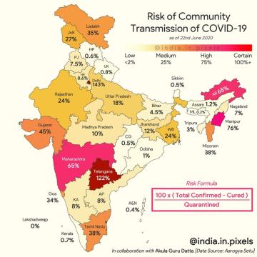 Image about Risk of Community Transmission of COVID-19 in India